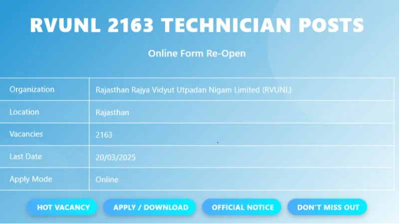 RVUNL 2163 Technician Posts Online Form Re-Open