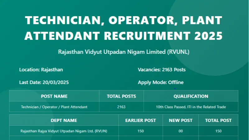  RVUNL Rajasthan Technician Recruitment 2025
